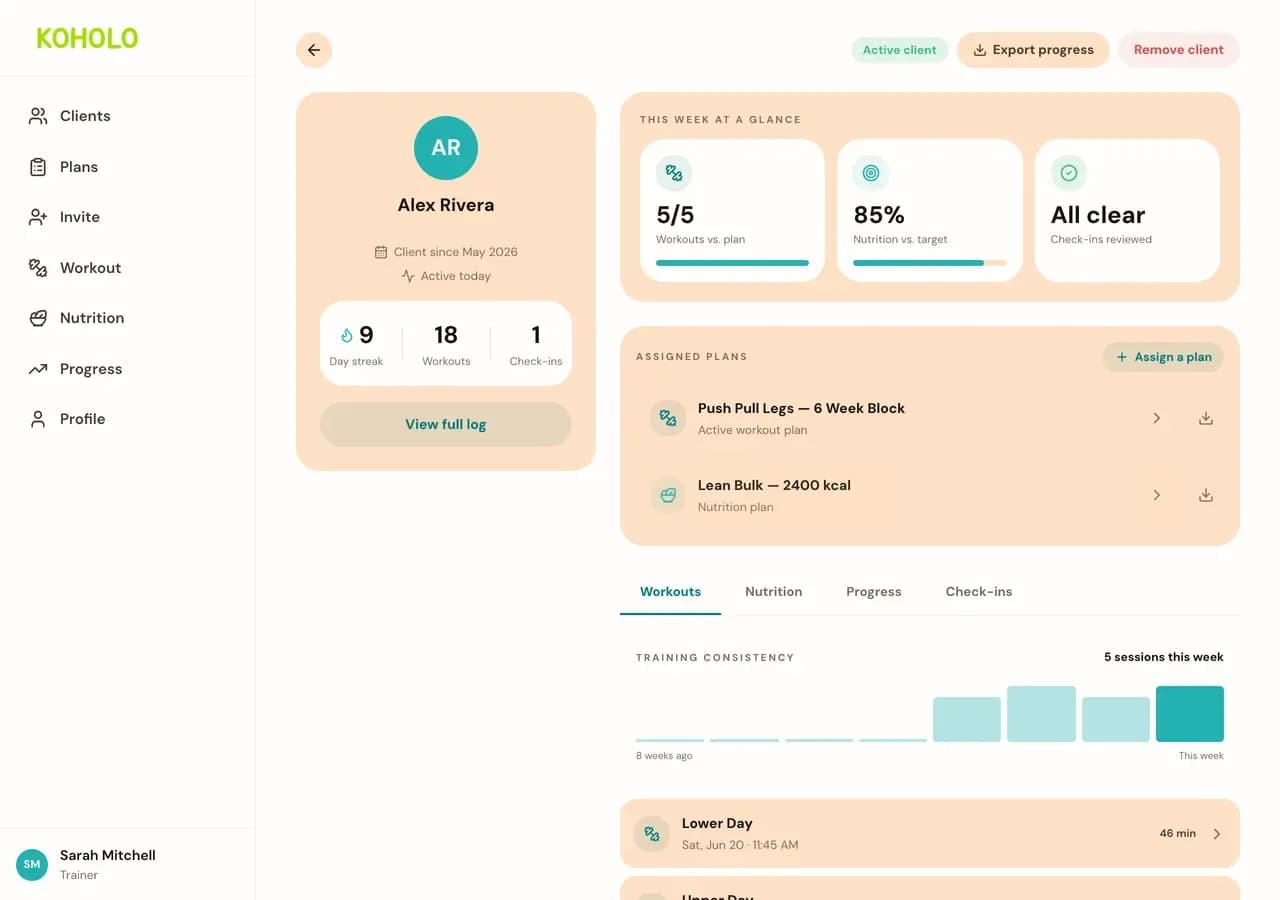 A client's detail page showing a 9-day streak, 5 of 5 workouts vs. plan this week, 85% nutrition adherence, assigned plans, and a training consistency chart spanning several weeks.