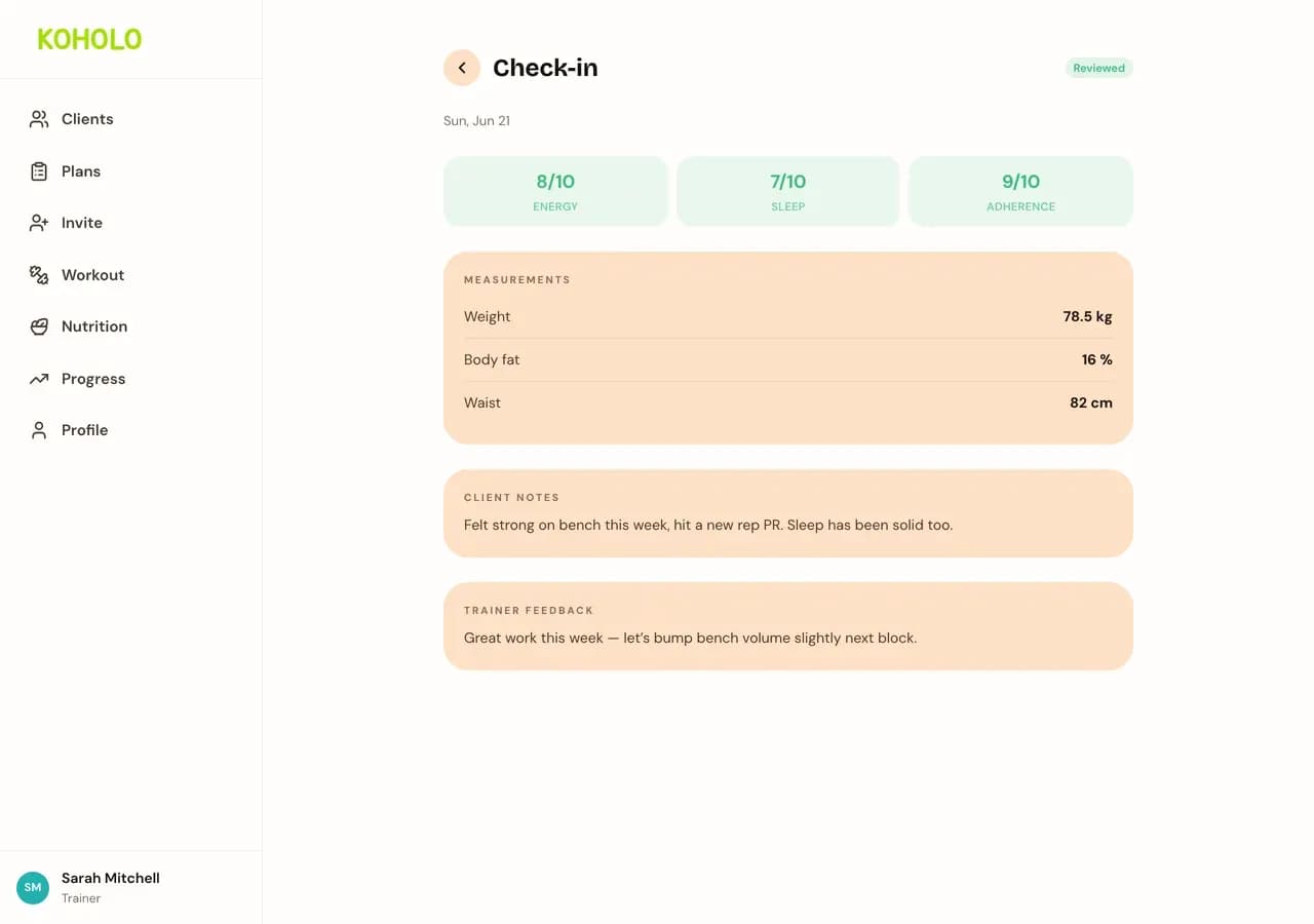 A client's weekly check-in showing energy, sleep, and adherence scores, body measurements, their notes, and a trainer feedback field.